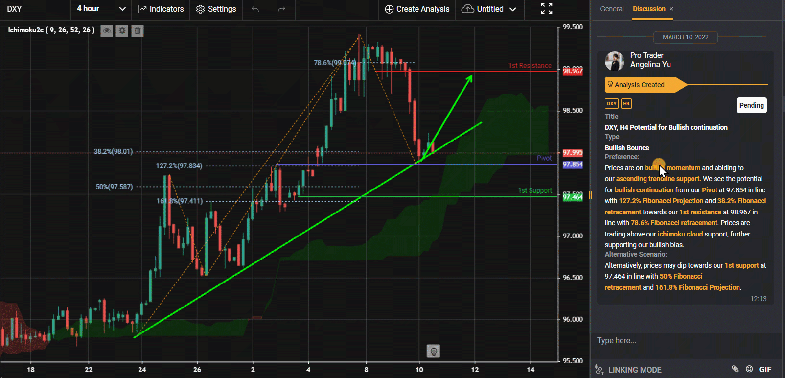 Dxy, H4 Potential for Bullish Continuation