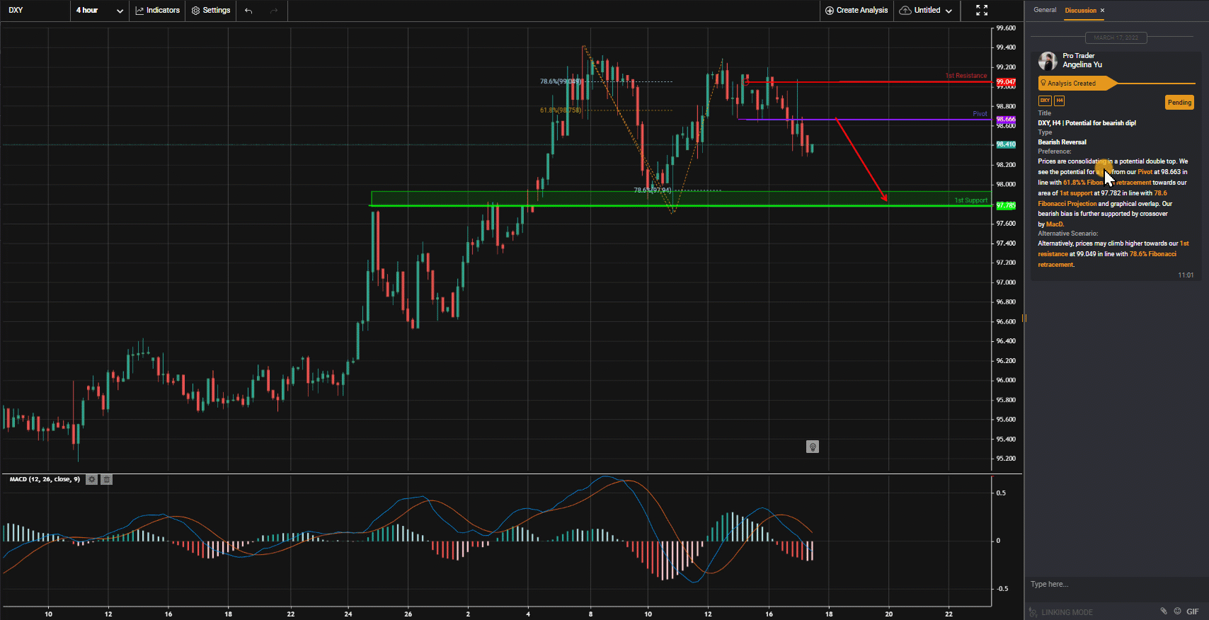 Dxy, H4 | Potential For Bearish Dip!