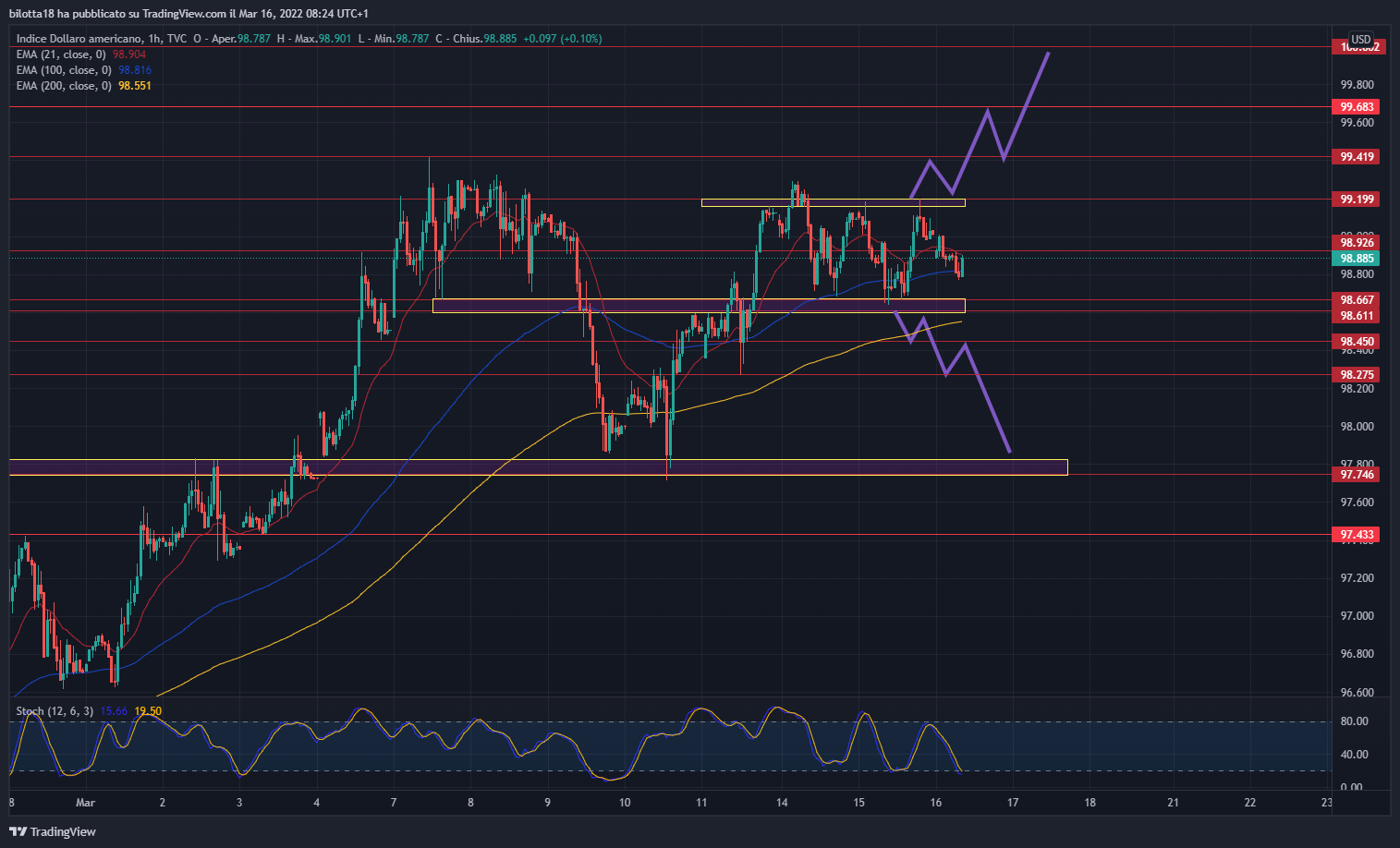 TRE GIORNI TRE BANCHE CENTRALI