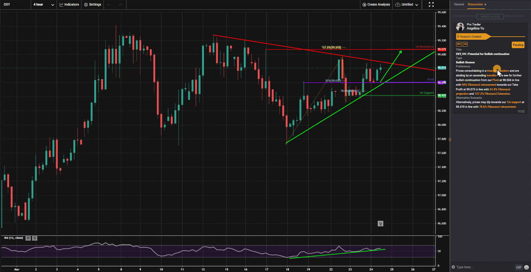 Dxy, H4 | Potential For Bullish Continuation