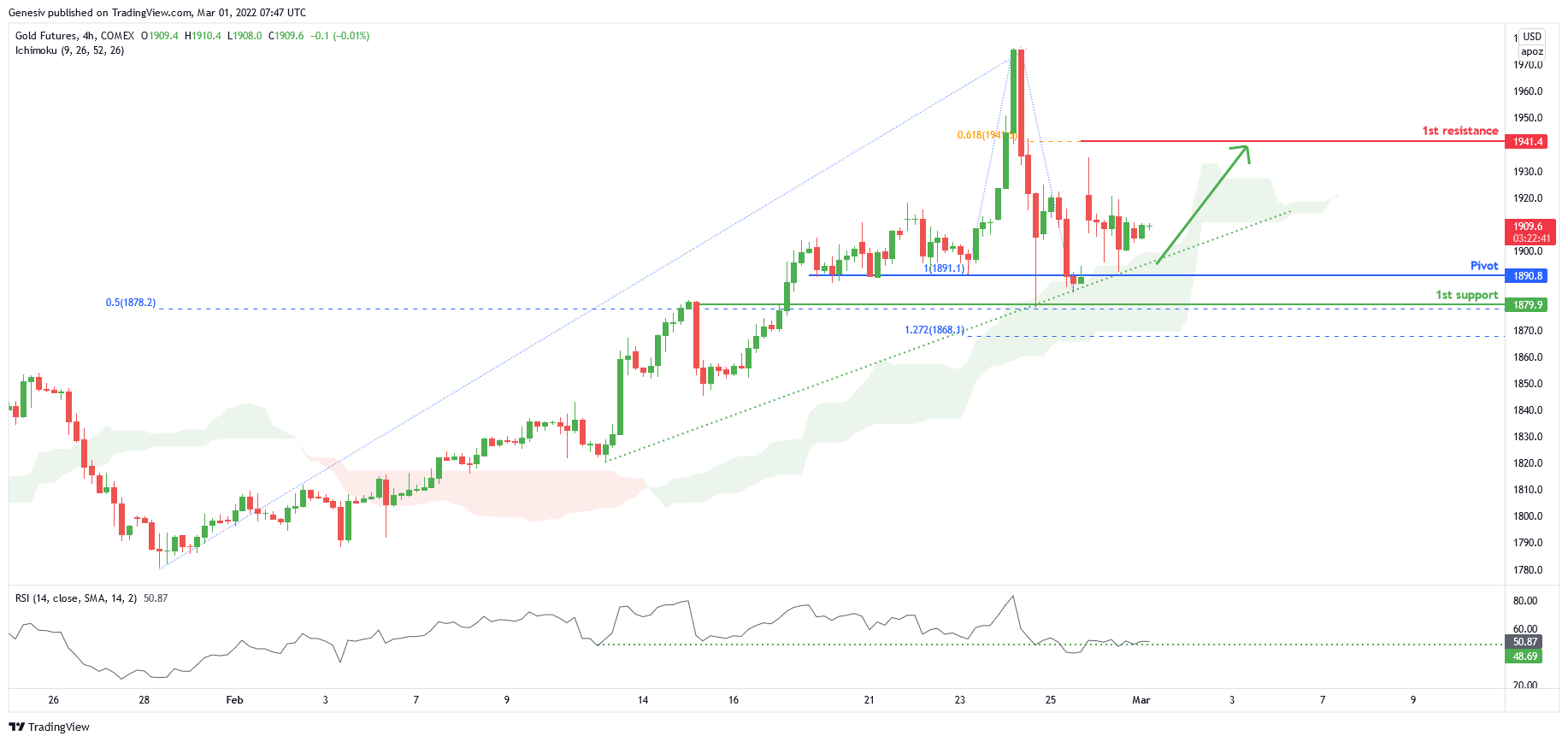 Gold Futures (gc1!), H4 Bullish Continuation!