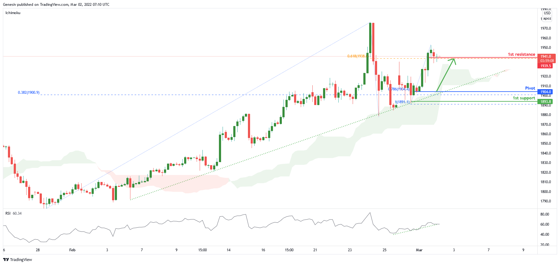 Gold Futures (gc1!), H4 Bullish Continuation!