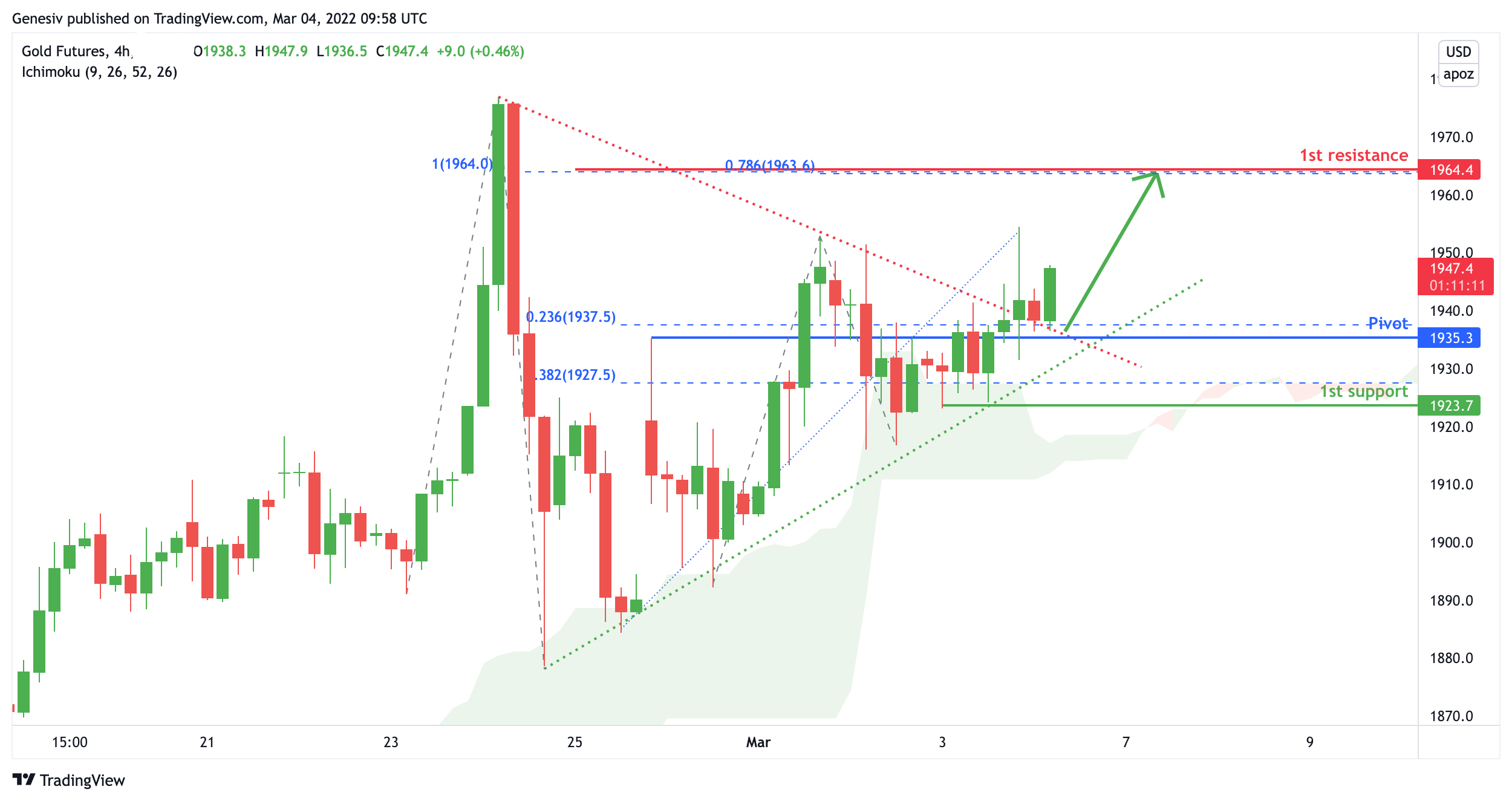 Gold Futures (gc1!), H4 Bullish Continuation!
