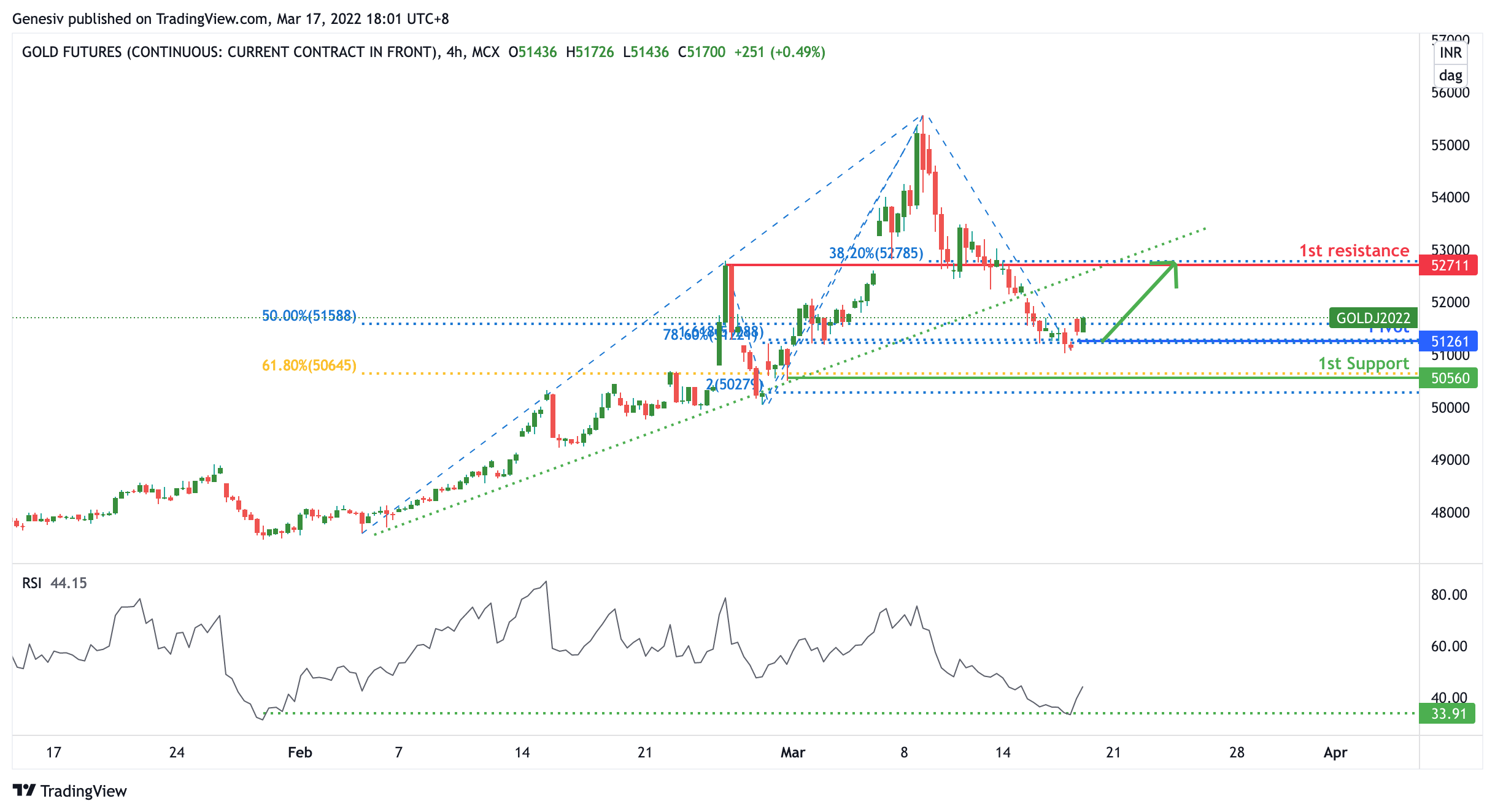 Gold Futures (cg!), H4 Potential Bullish Bounce!