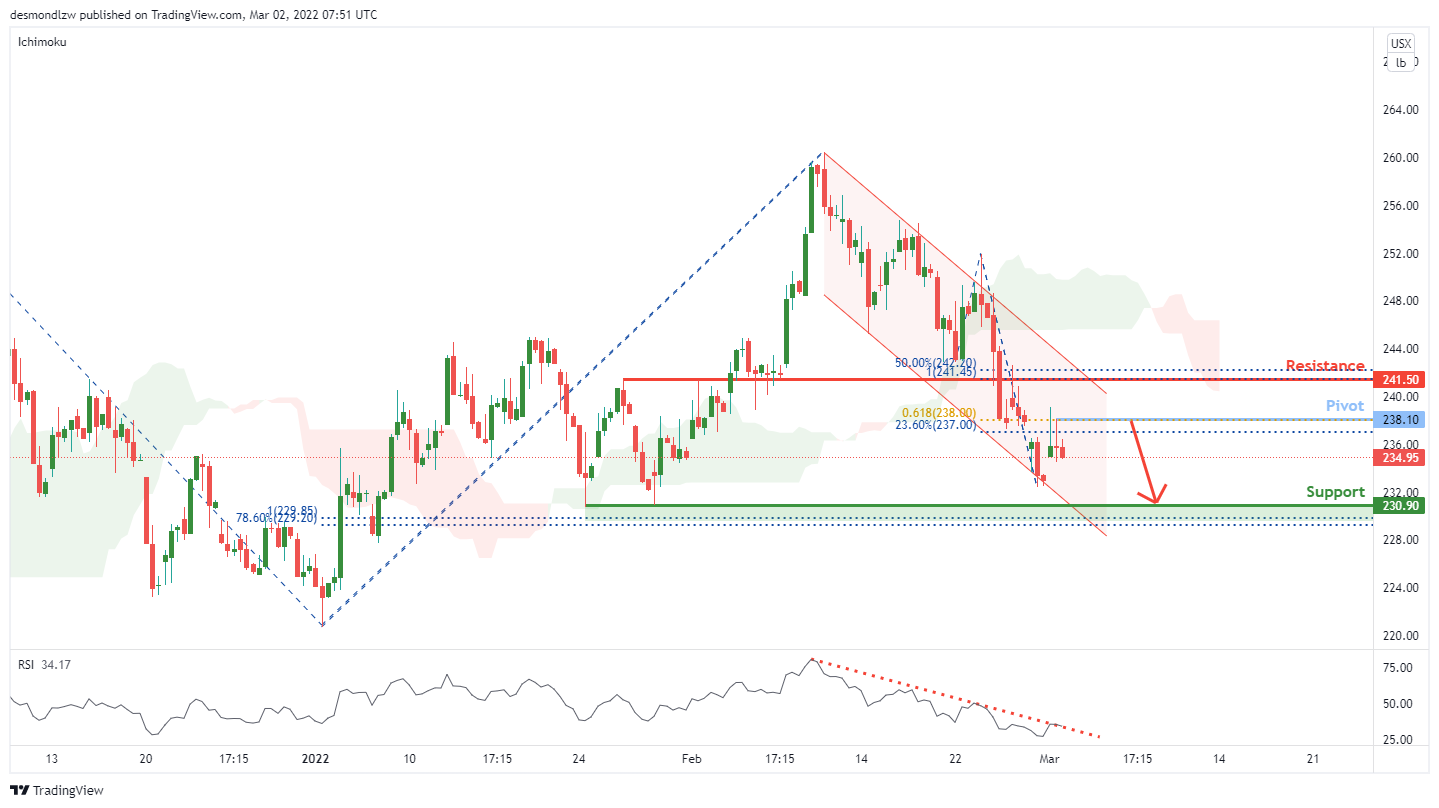 Kck2022 (coffee Futures) , H4 Potential Bearish Continuation!