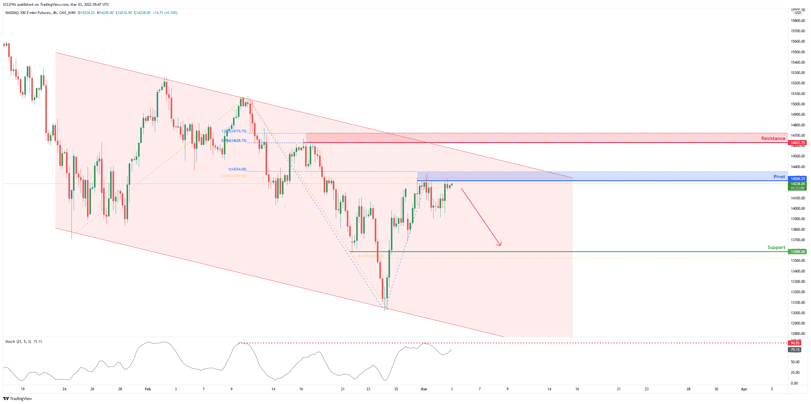 Nasdaq(nq1!), H4 Potential For Bearish Dip