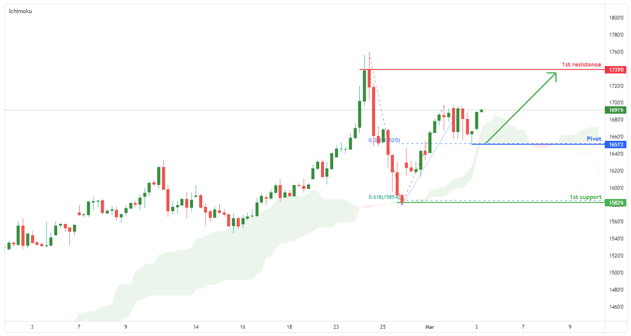 Soy Beans Futures(zs1!), H4 Potential Bullish Continuation