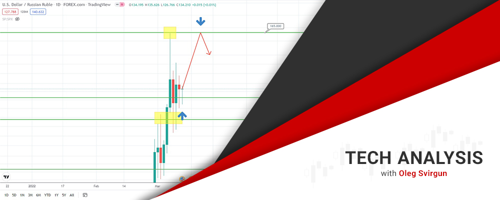 Usd/rub – Накопление Сил Для Последующего Марш-броска?!