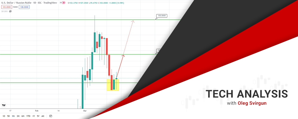 Usd/rub Трамбует "сотку", Чтобы Стопроцентно, Ещё Раз Увидеть Север?!