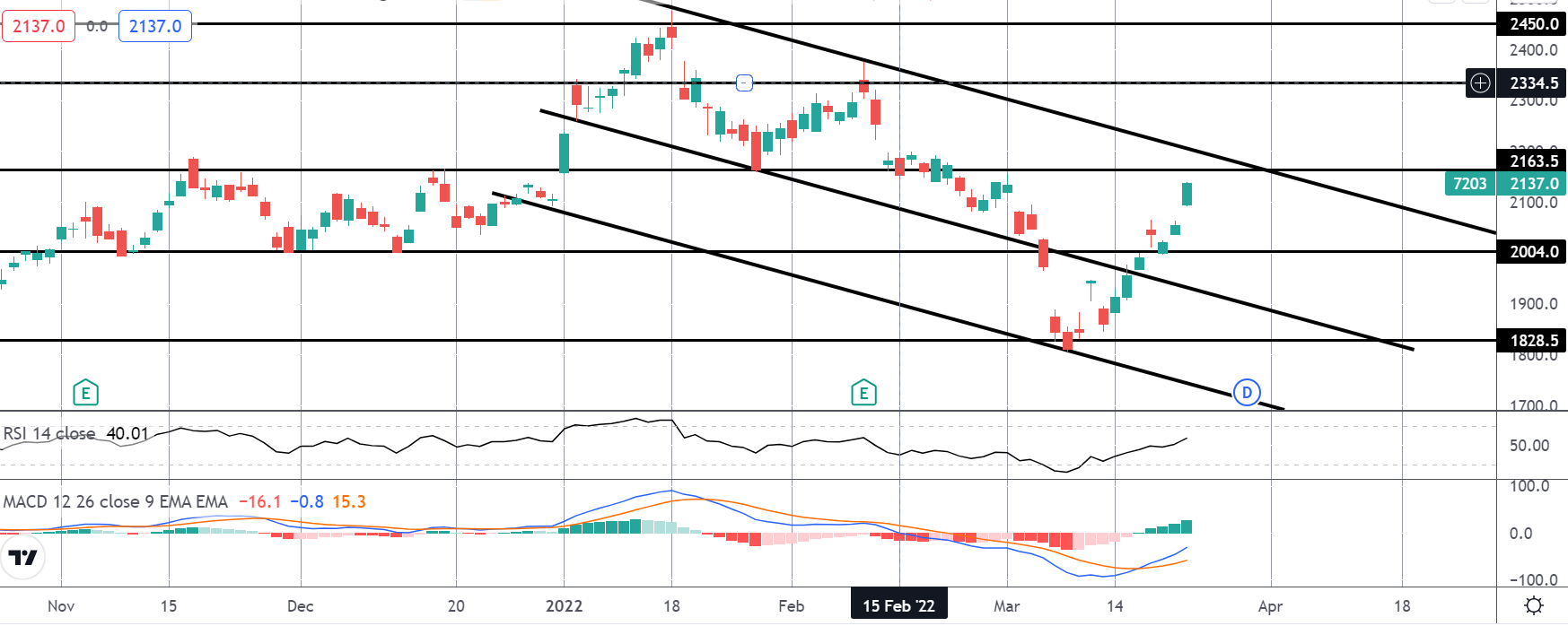 Market Spotlight: Toyota Shares Higher On Buyback News