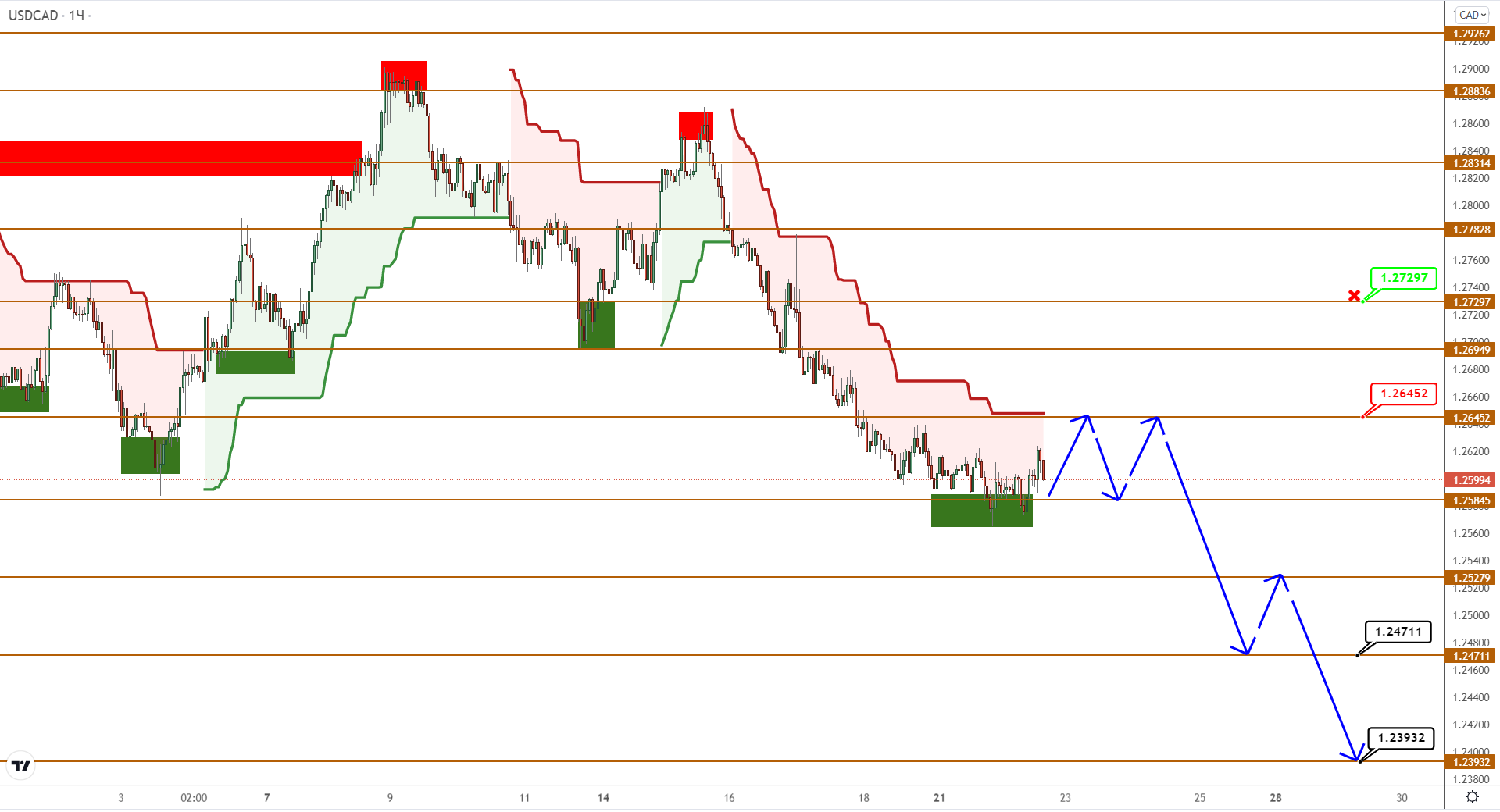 Usdcad/usdjpy: Каждый Пошел Своим Путем