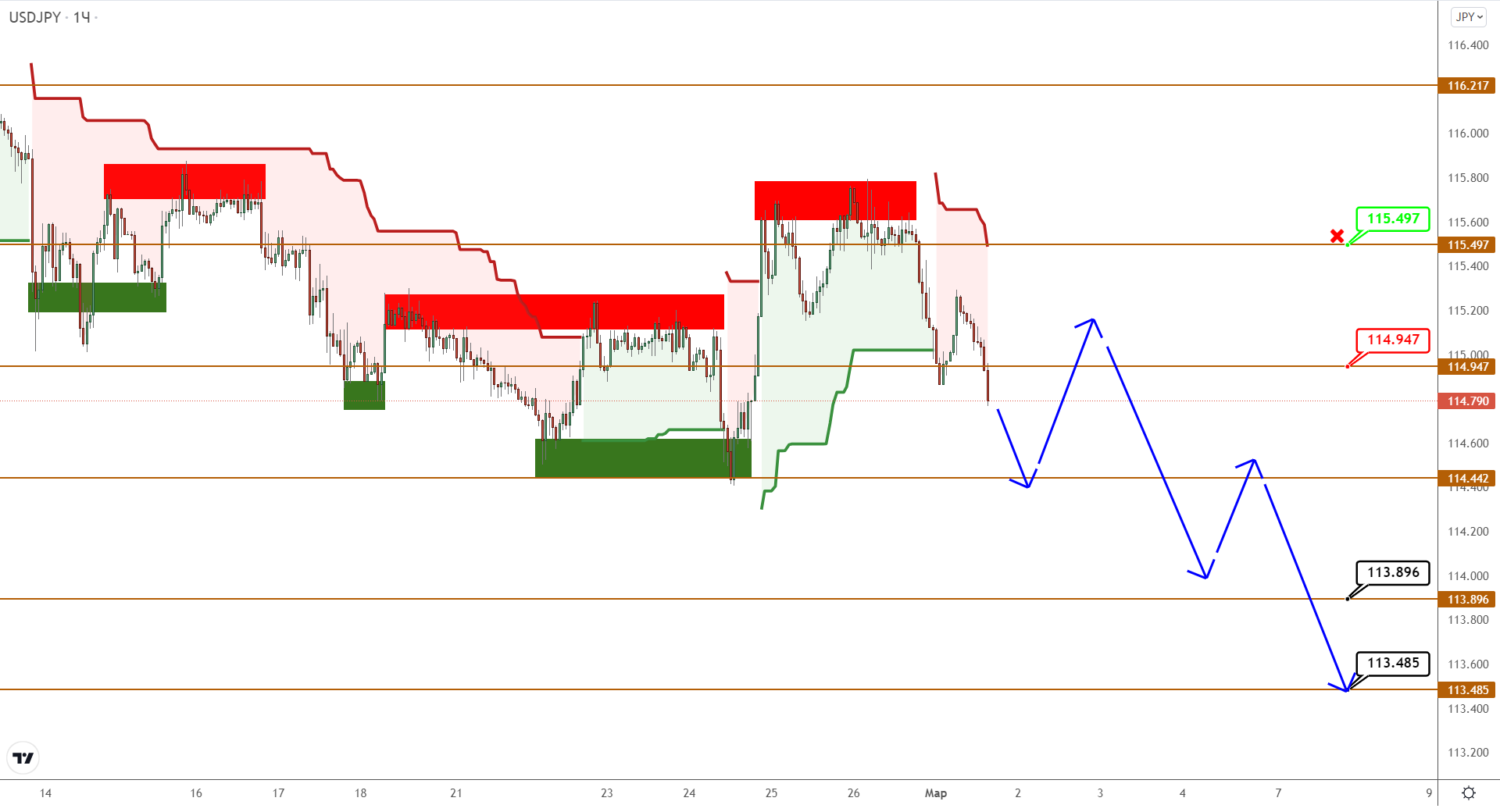 USDCAD Попытался Взлететь, Но Передумал, USDJPY Под Давлением
