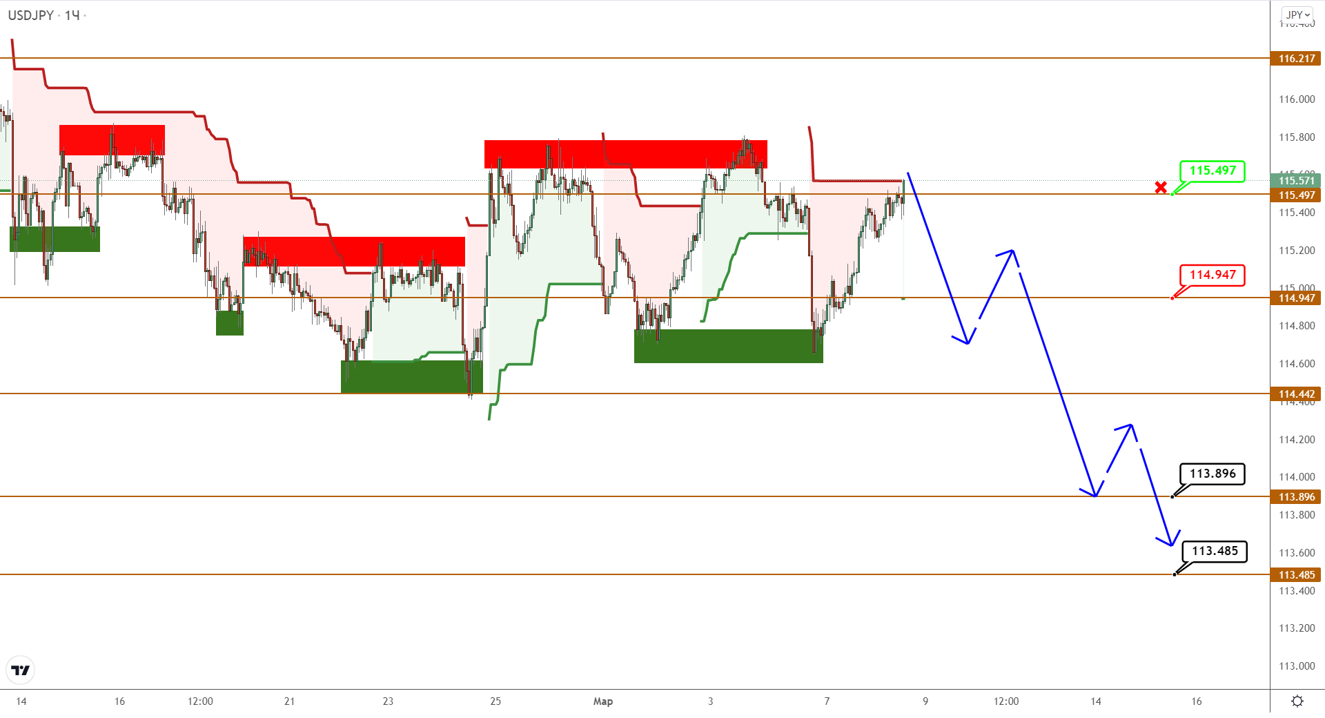 Usdcad/usdjpy: Стагнация Продолжается, Неопределенность Растет