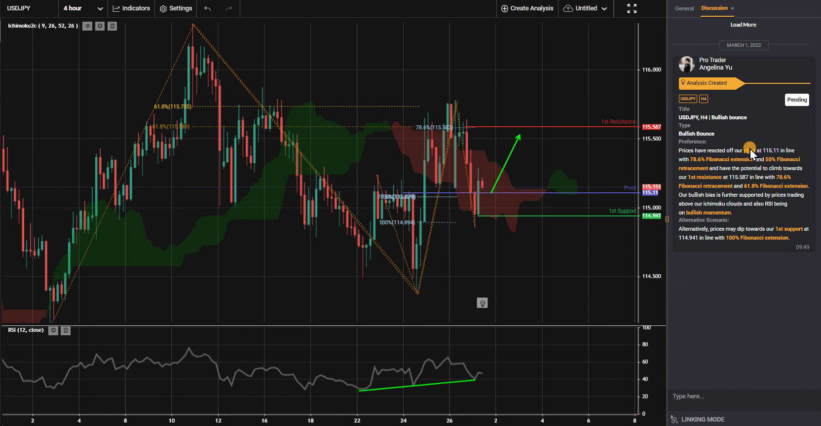 Usdjpy, H4 | Bullish Bounce
