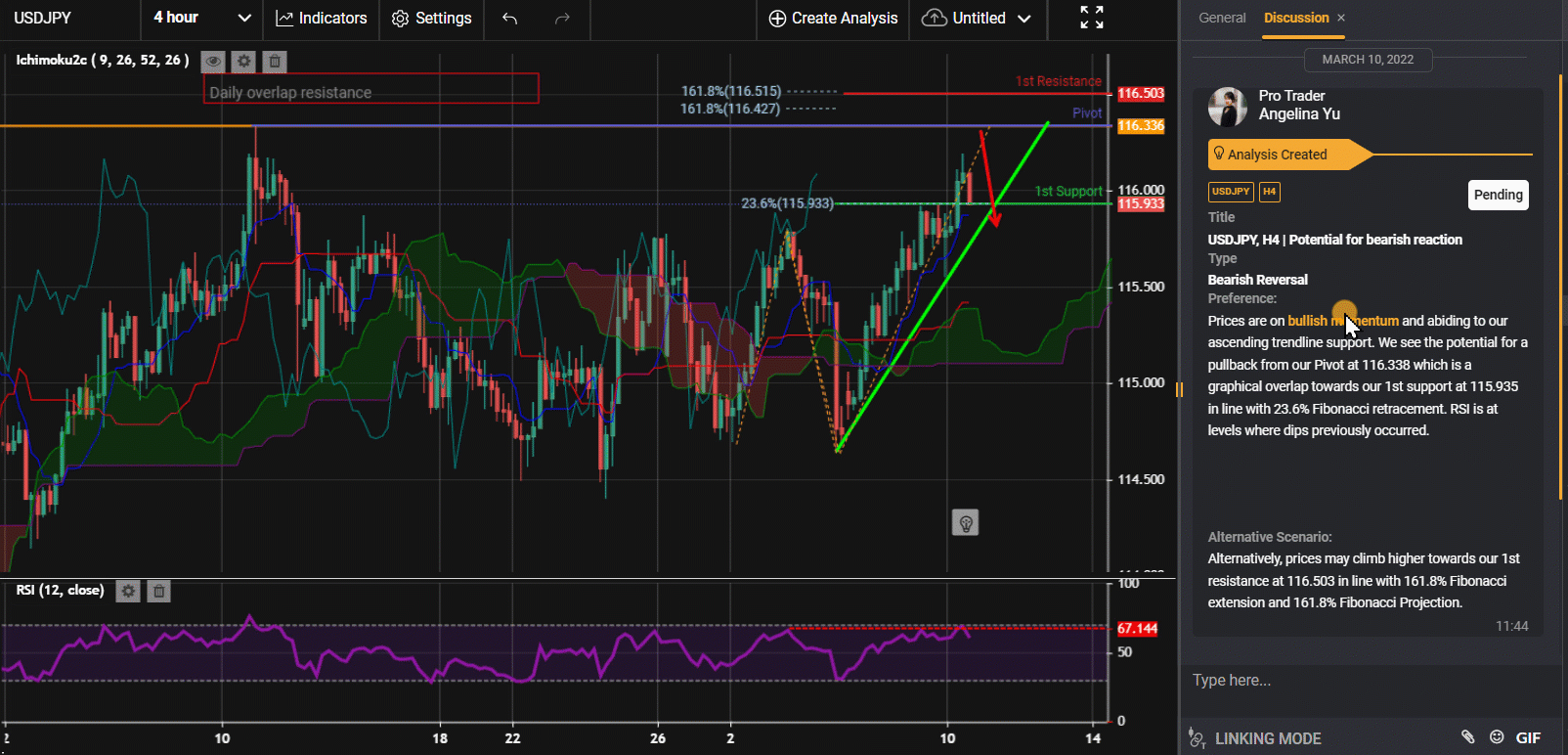 Usdjpy, H4 | Potential For Bearish Reaction