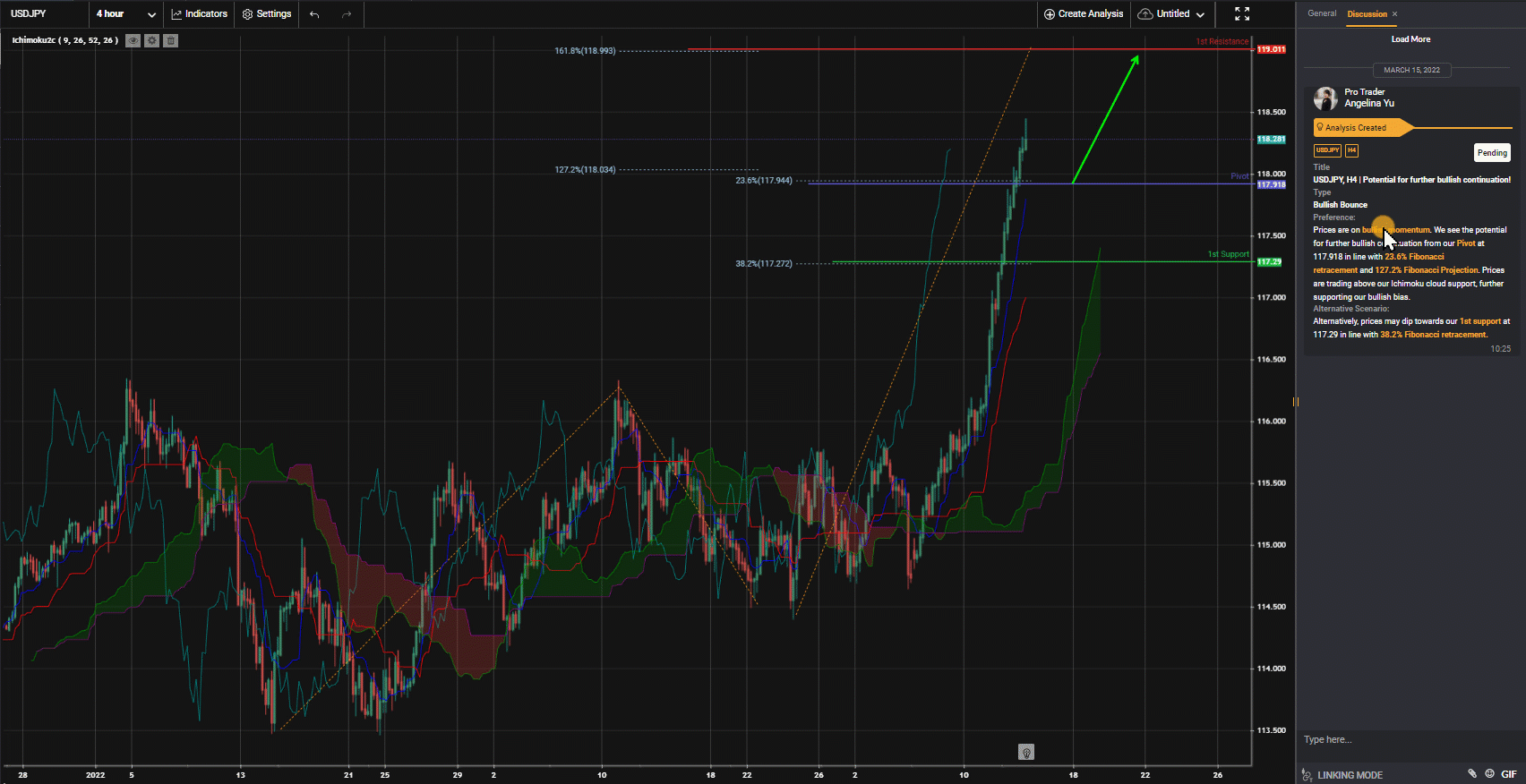 Usdjpy, H4 | Potential For Further Bullish Continuation!