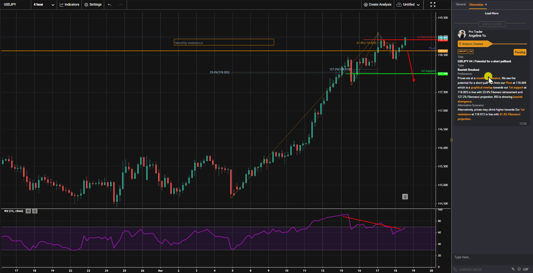 USDJPY H4 | Potential For A Short Pullback