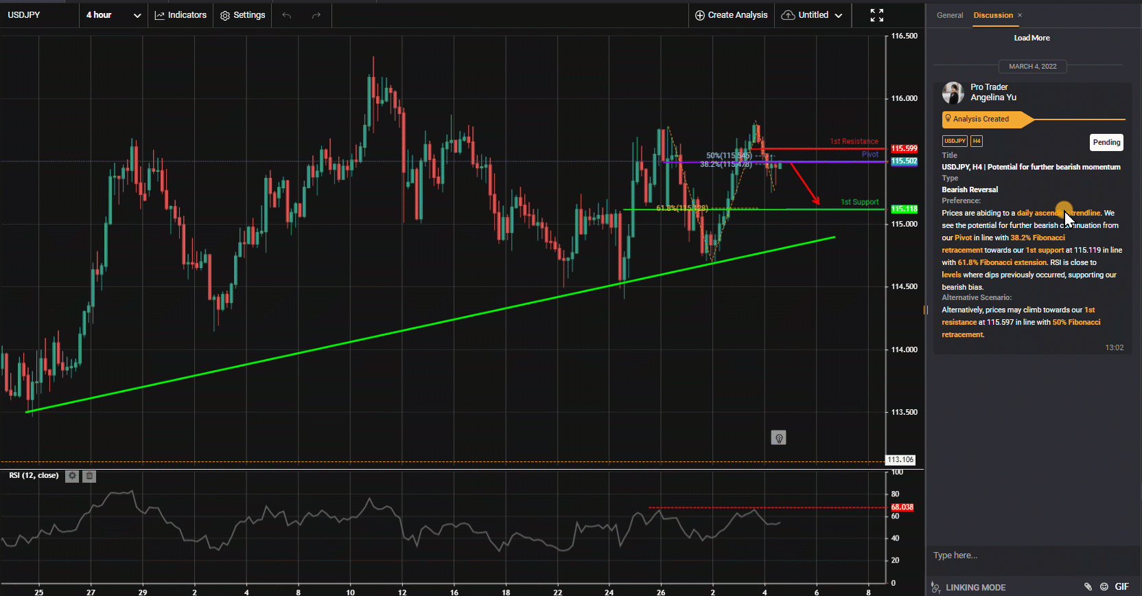 Usdjpy, H4 | Potential For Further Bearish Momentum