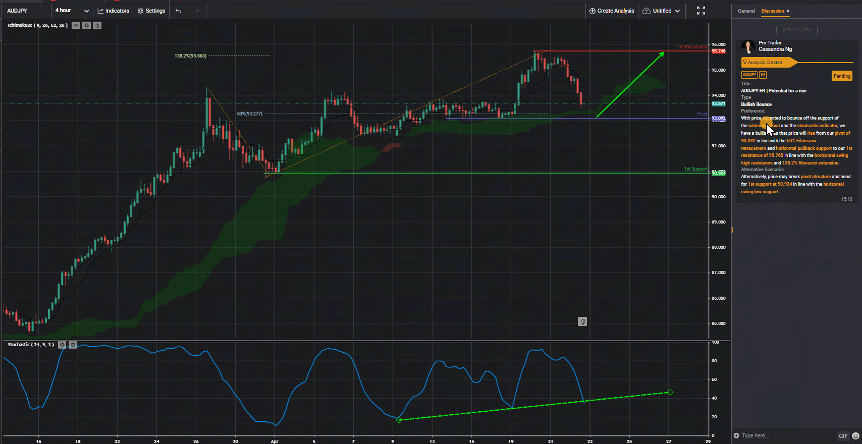 EURJPY H4 | Potential For A Rise