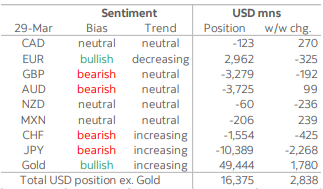 Daily Market Outlook, April 4, 2022
