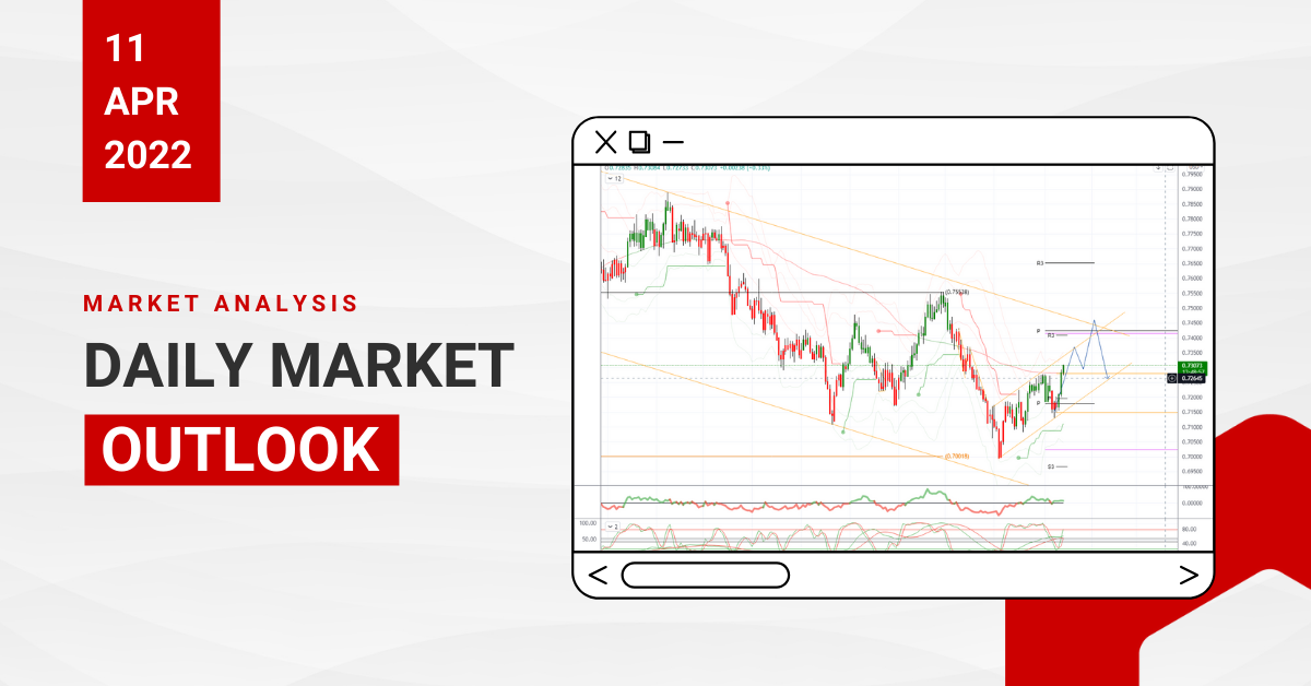 Daily Market Outlook, April 11, 2022
