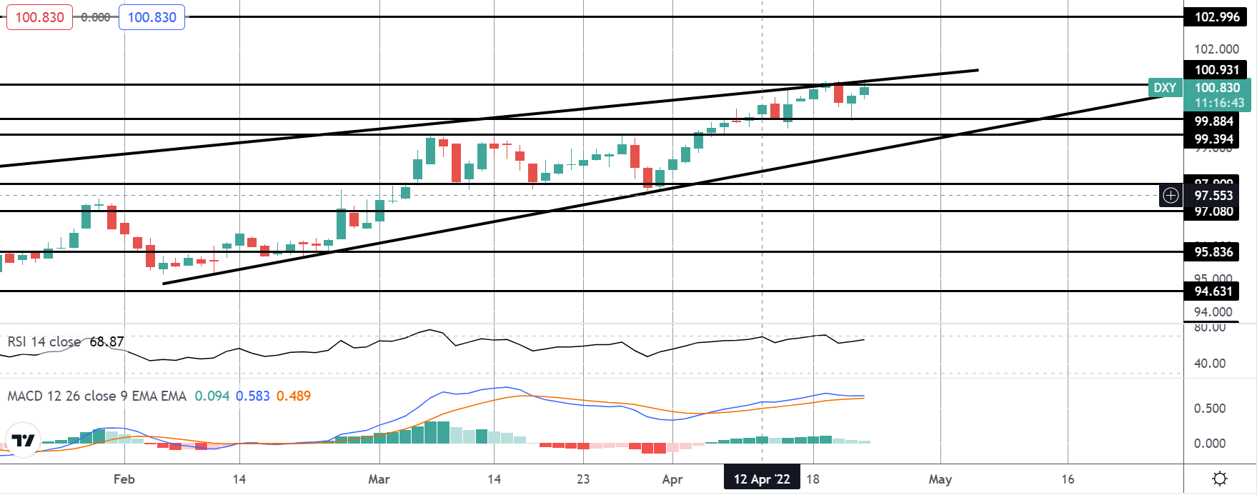 Market Spotlight: Powell Confirms .5% Rate Hike 'on Table' For May FOMC
