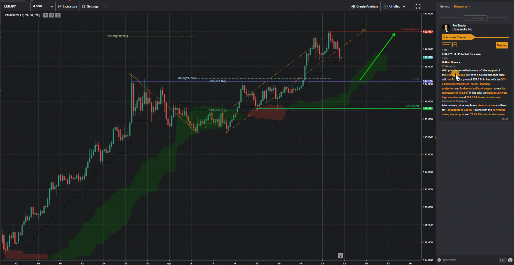 AUDJPY H4 | Potential For A Rise
