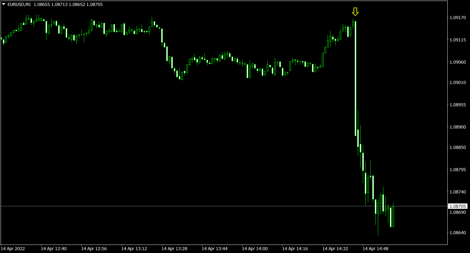 EUR Traci W Pierwszej Reakcji Na Wyniki Posiedzenia ECB