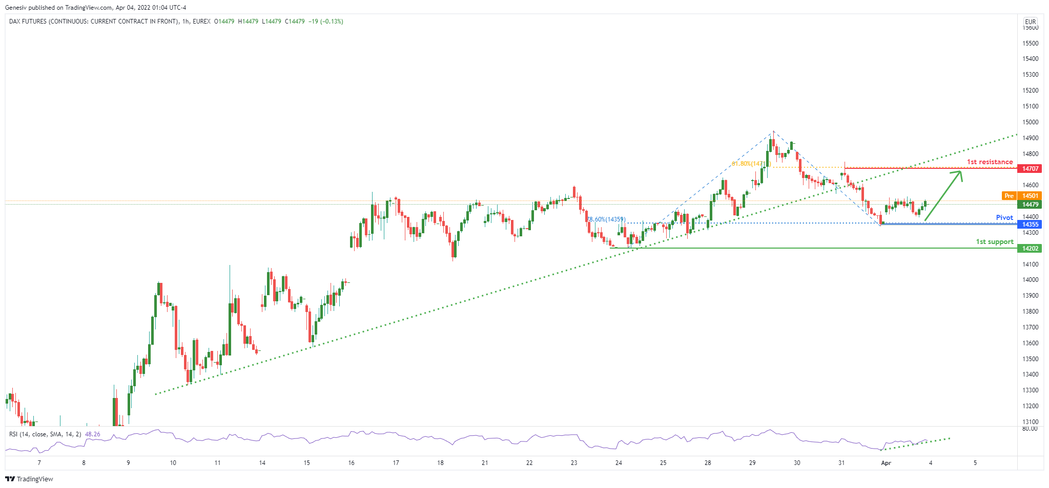 Dax Futures (fdax1!), H1 Potential For A Rise!