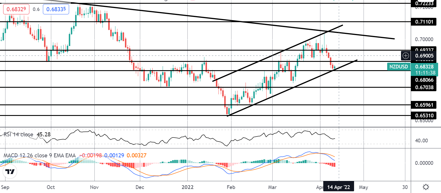 市场聚焦:美国 CPI 和 NZDUSD