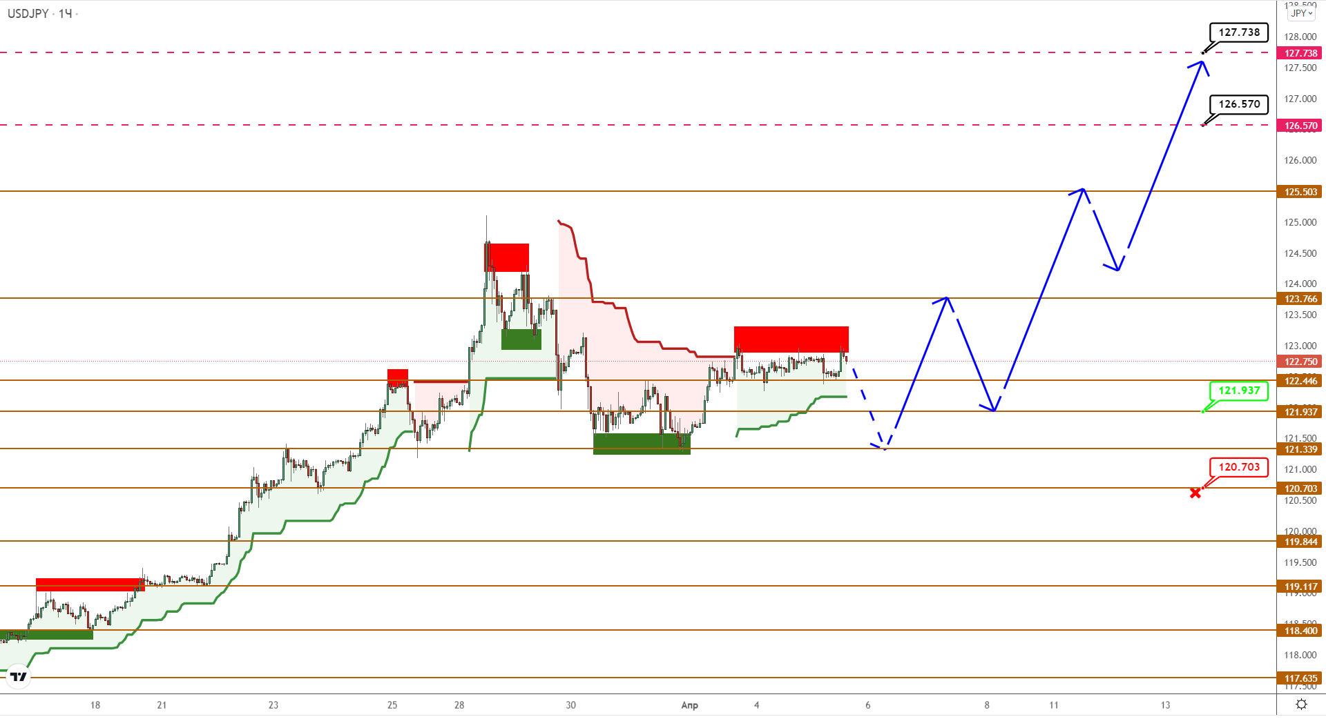 Usdcad/usdjpy: Консолидация Перед Очередным Рывком