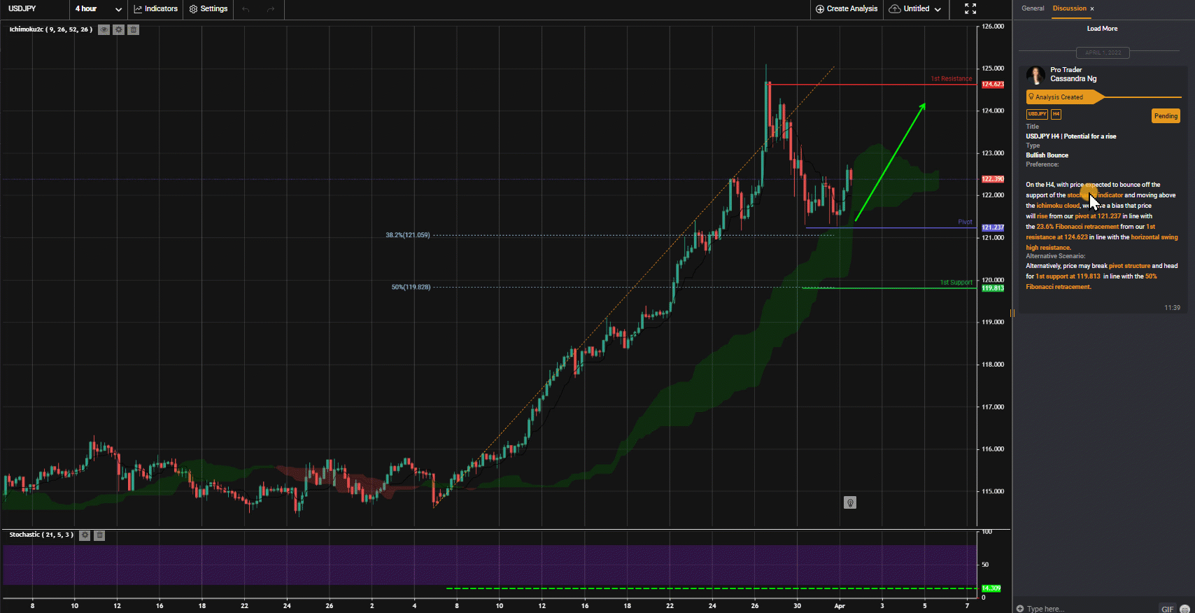 USDJPY H4 | Tiềm Năng Cho Sự Tăng Giá