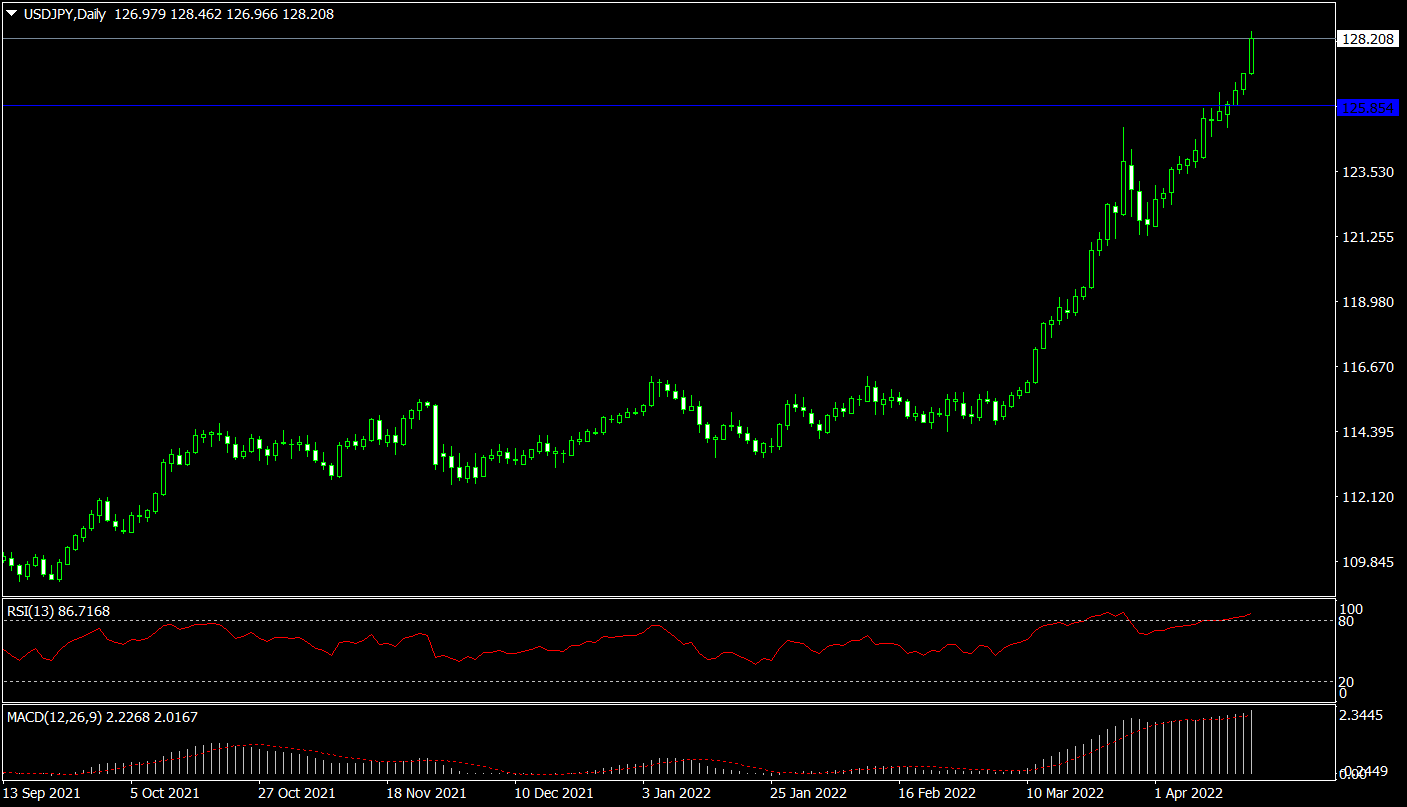 Kurs USDJPY Wraca Do 2002 Roku