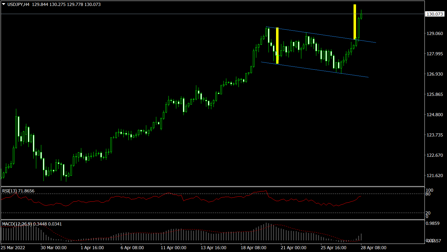 Usd/jpy Powyżej 130, Pierwszy Raz Od 20 Lat
