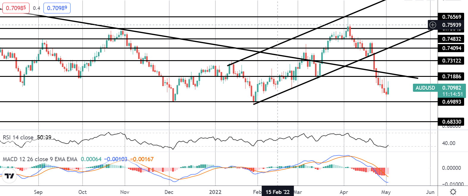 Market Spotlight: First RBA Rate Hike Over A Decade