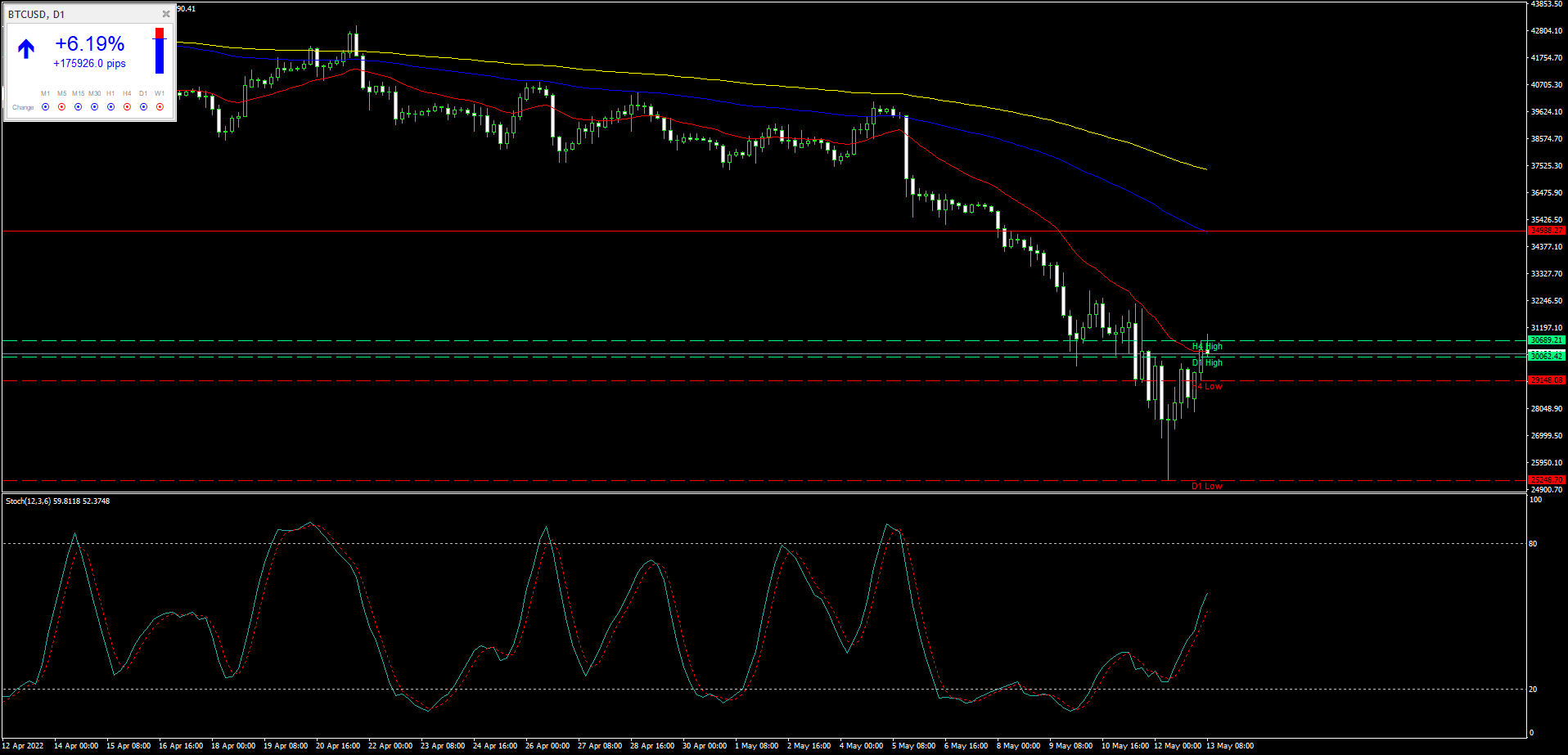 DOLLAR INDEX NUOVI MASSIMI