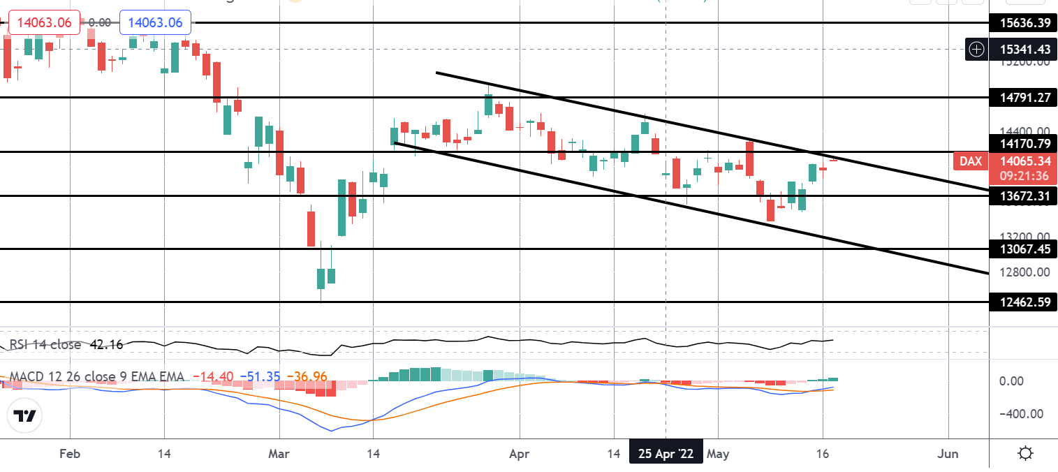 2022年5月17日——指数观点