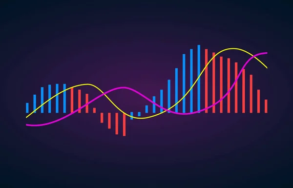 COMO USAR O MACD NO FOREX
