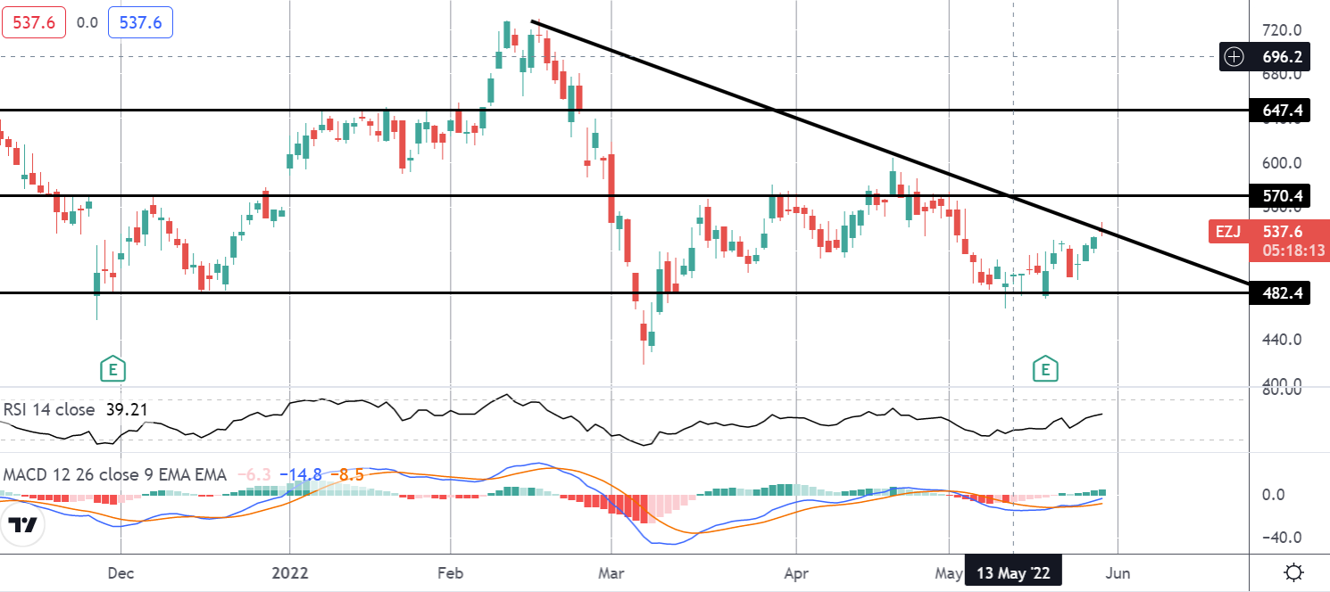 Market Spotlight: Easyjet Shares Fall on Cancellation Issues