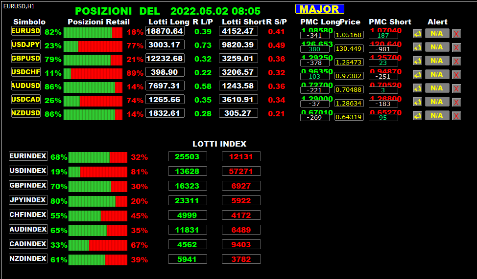 LA SETTIMANA DELLA FED CON IL DOLLARO AI Massimi!