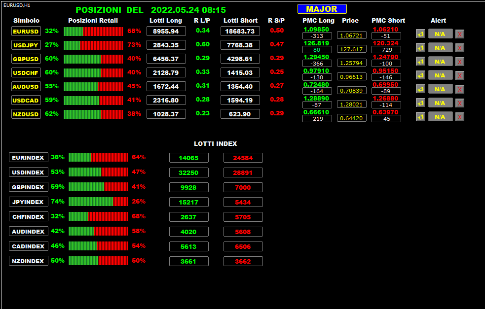 BUY THE Dip… UNA QUESTIONE DI Size!