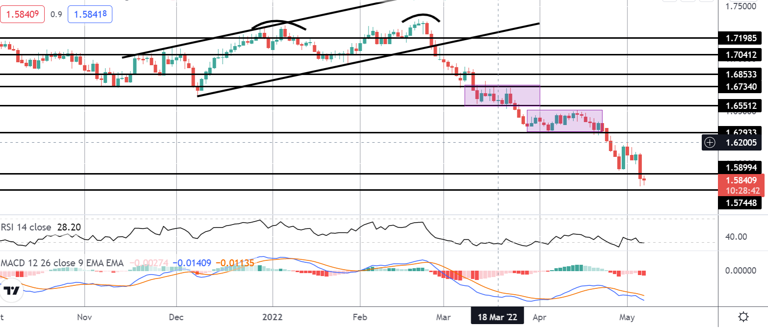 Market Spotlight: GBPCAD Hits Final Target