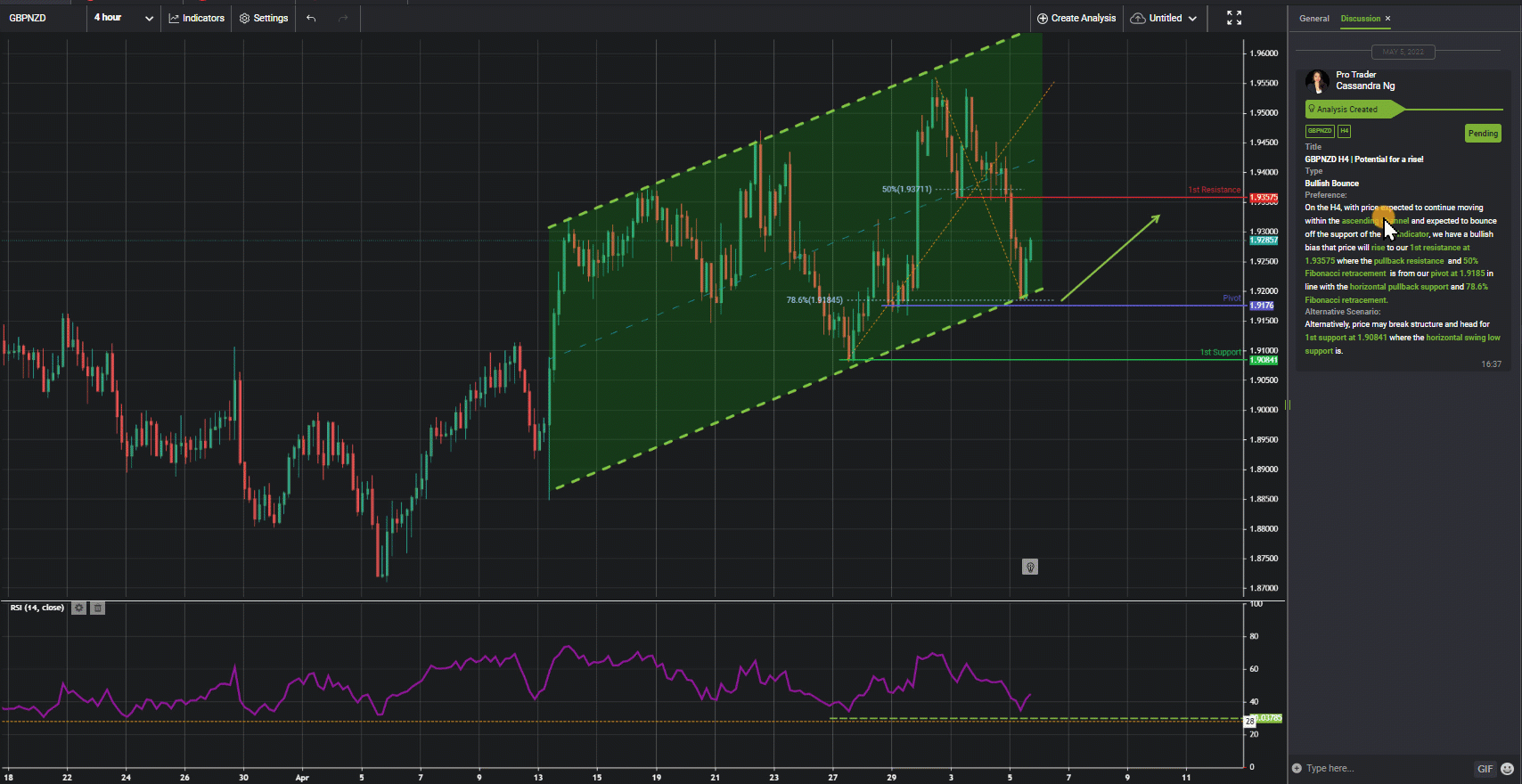 GBPNZD H4 | Potential For A Rise!