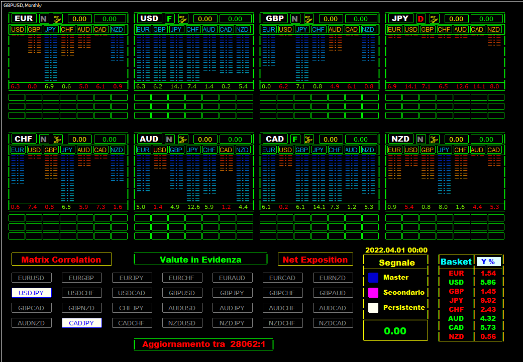 REPORT YTD FOREX