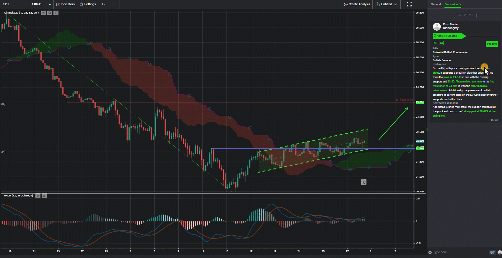 SILVER Futures, H4 | Potential Bullish Continuation