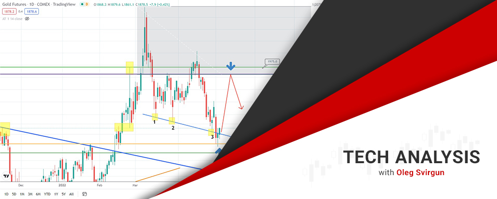 Нефть Набирает Обороты, Так Же, Как И S&p500?