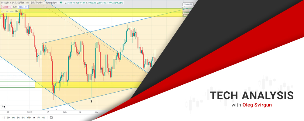 Bitcoin Likely to Hit the Key Levels Soon