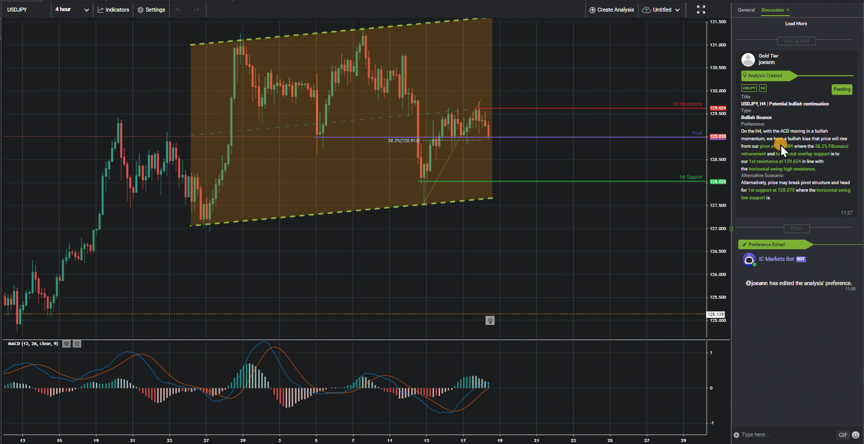 Usdjpy, H4 | Potential Bullish Continuation