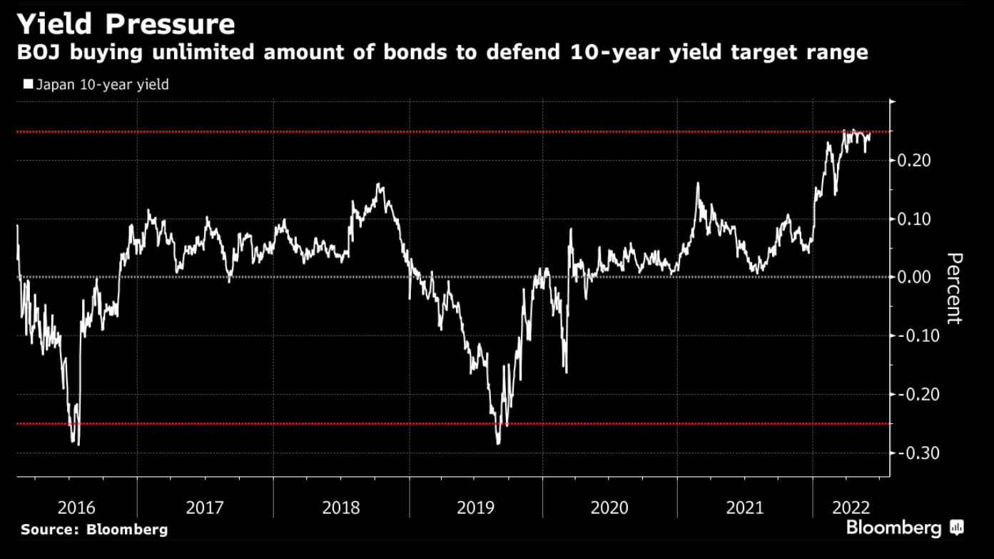 YEN ,inflazione E RENDIMENTI OBBLIGAZIONARI