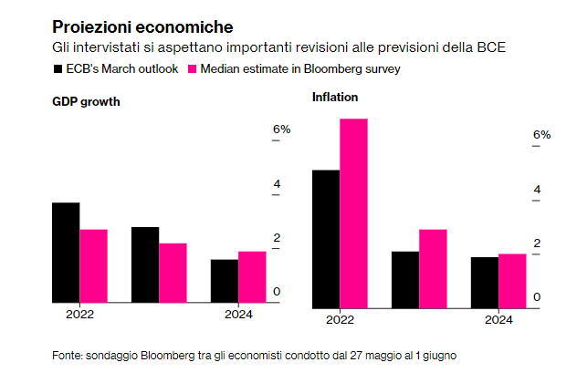 LA BCE CHIAMATA ALLA LOTTA CONTRO L INFLAZIONE